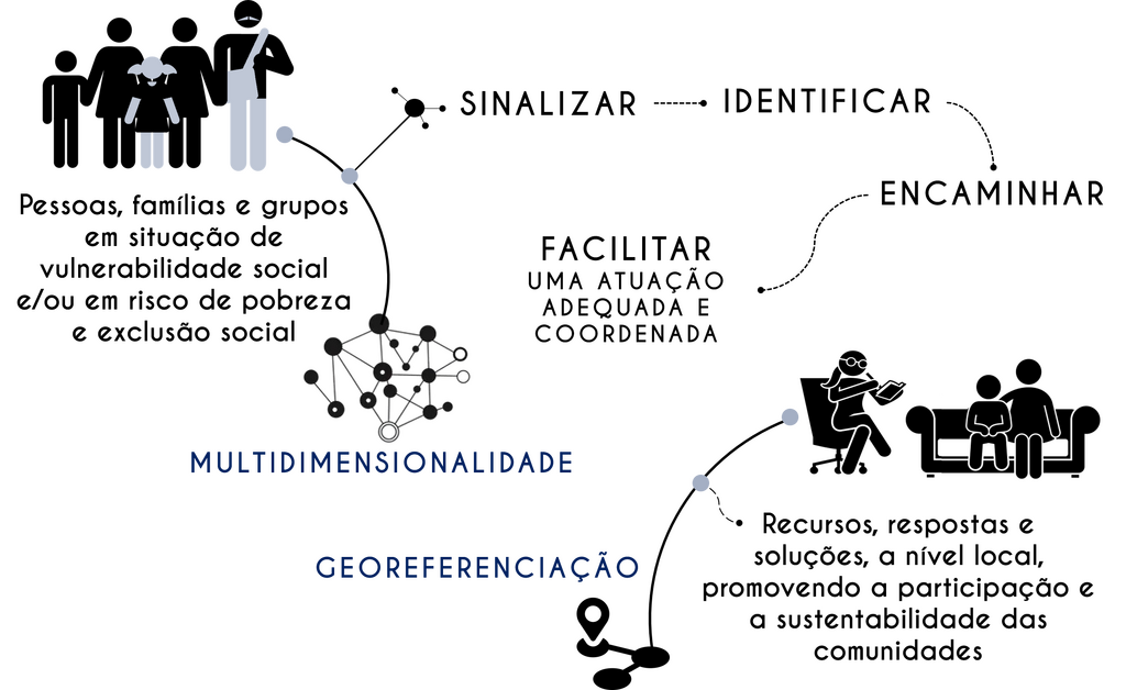 ESQUEMA 1_GRUPOS E RECURSOS