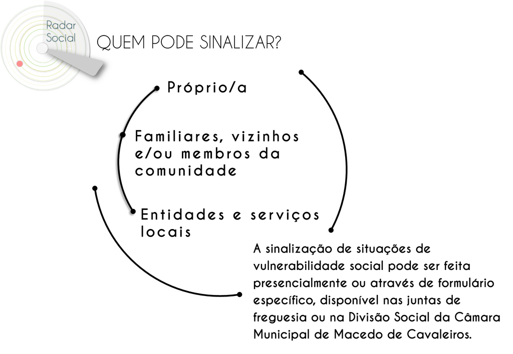 ESQUEMA 2_QUEM PODE SINALIZAR_C LOGO B&W